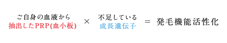 AGA向けのPRP治療